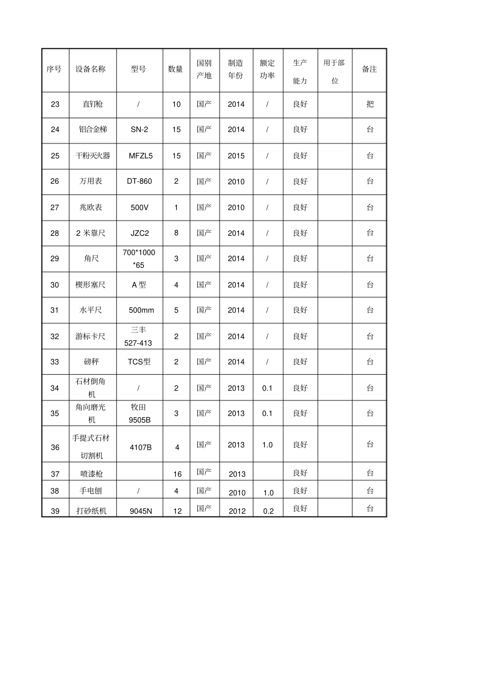 装饰工程主要施工机械设备表_第2页