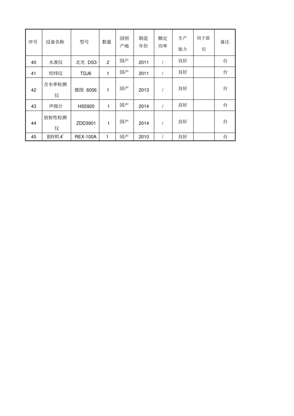装饰工程主要施工机械设备表_第3页