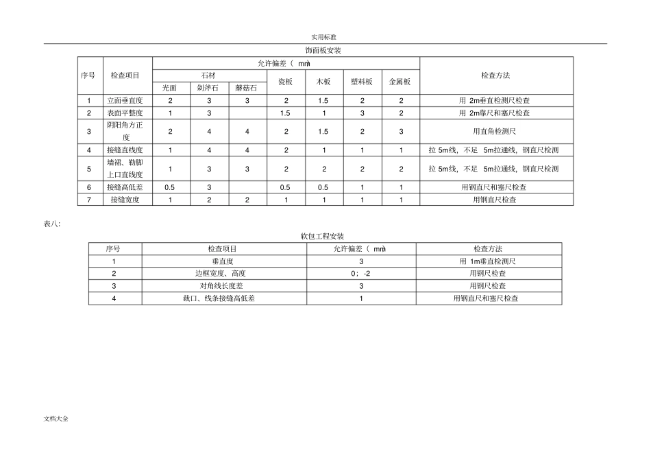 装饰工程高质量验收检查尺寸偏差规定_第3页