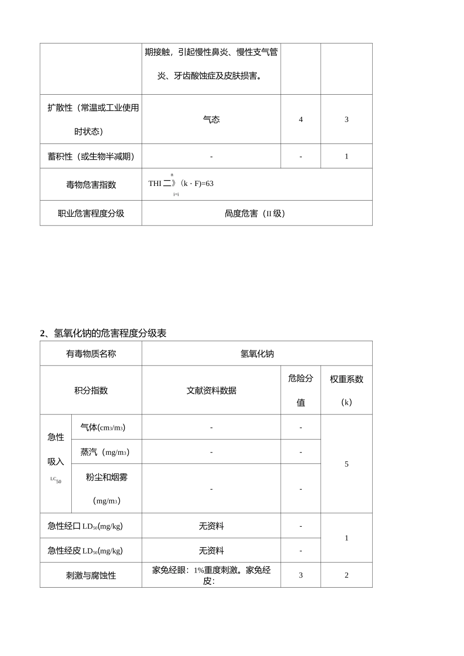 (完整word版)主要毒物的危害程度分级表_第2页