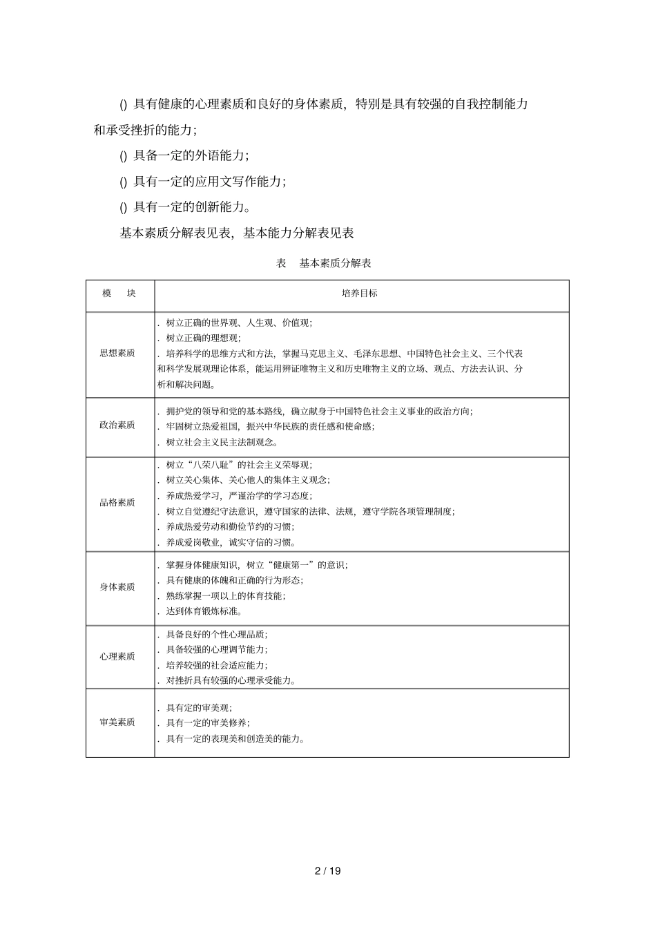 装饰艺术设计专业教学标准_第2页