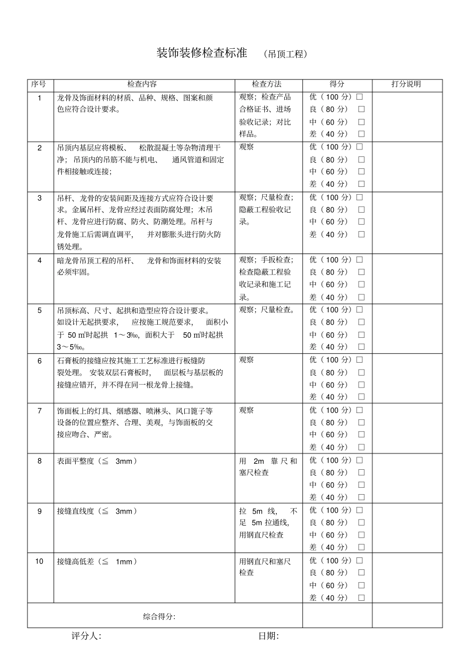 装饰装修工程各分项检查标准_第2页