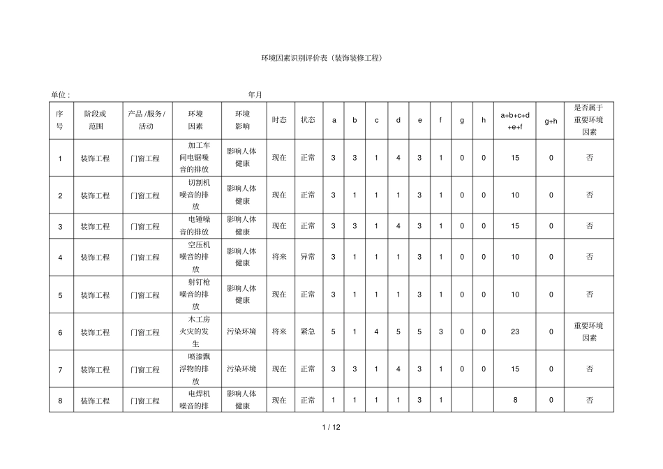 装饰装修工程环境因素识别评价表_第1页