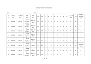 装饰装修工程环境因素识别评价表