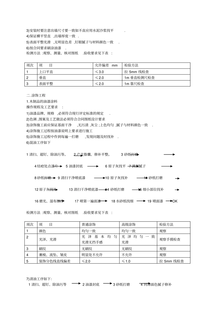 装饰装修工程操作规程_第3页