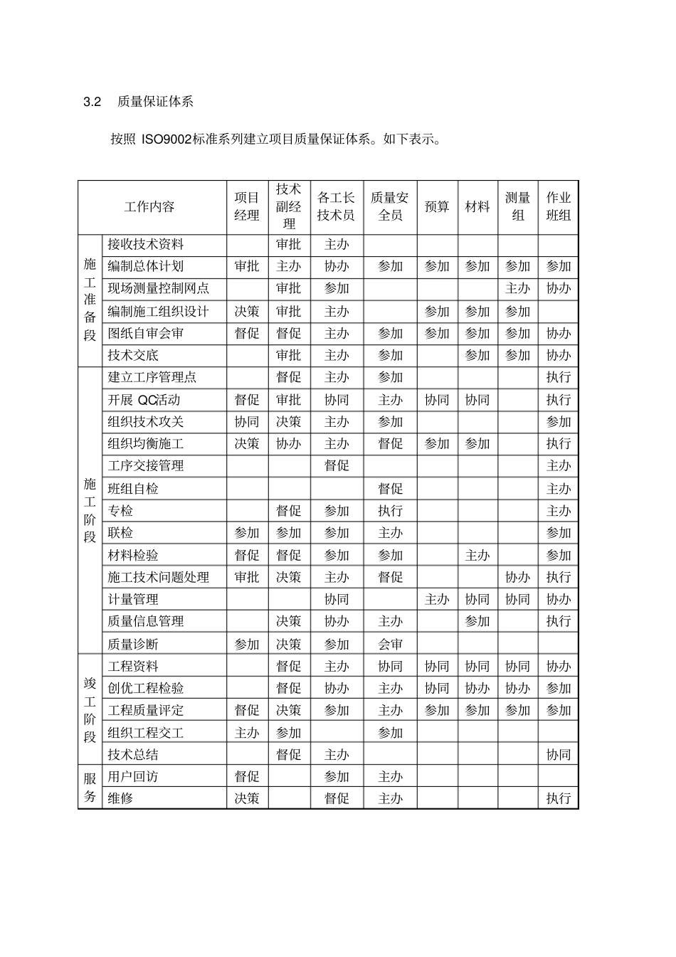 装饰装修施工质量保证措施_第3页