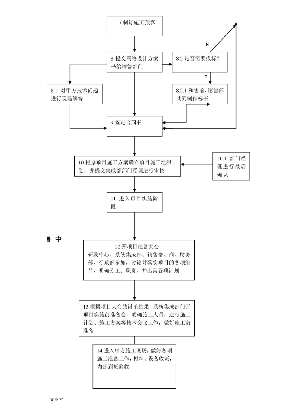 系统集成项目工作流程及管理系统_第2页