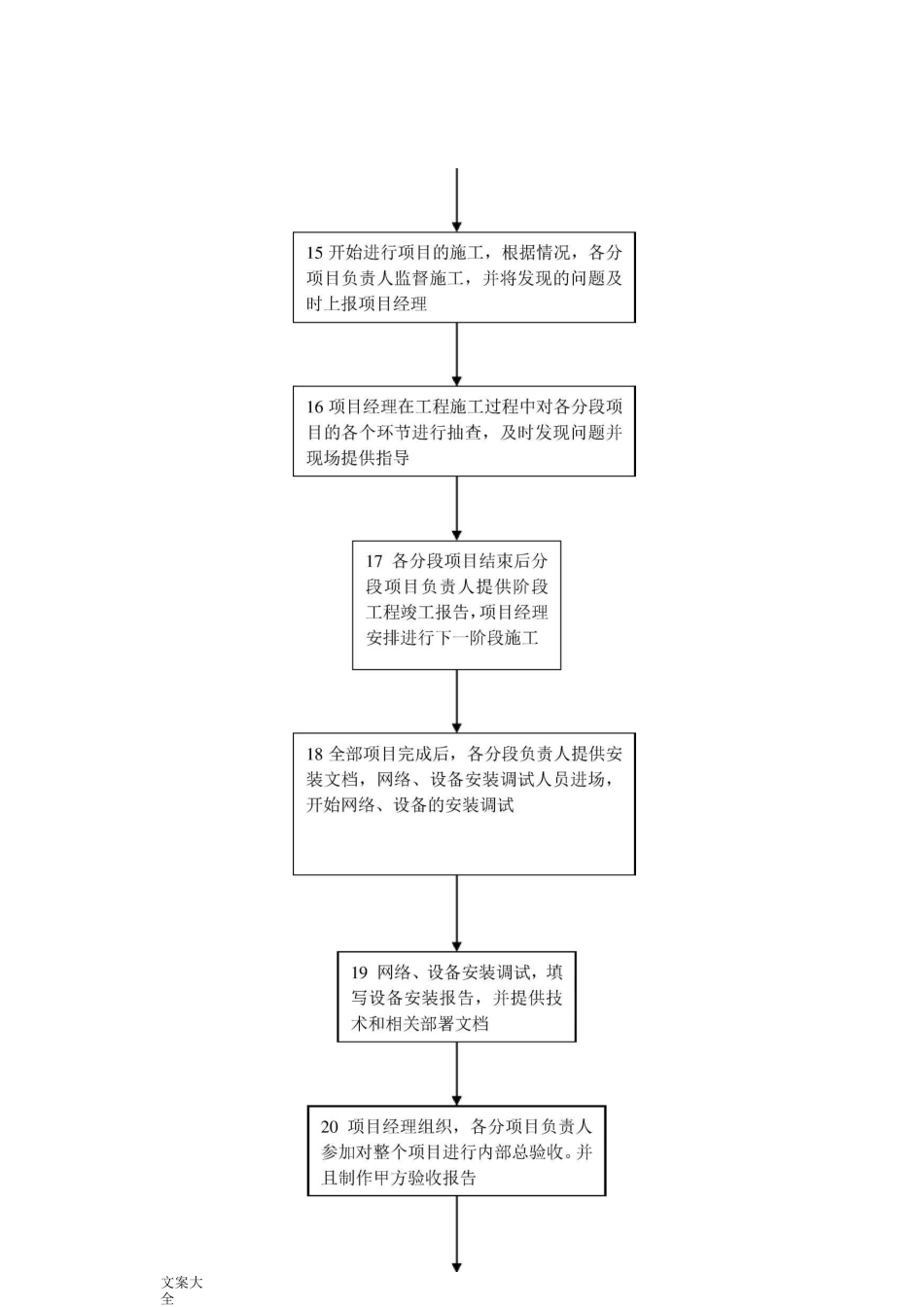 系统集成项目工作流程及管理系统_第3页