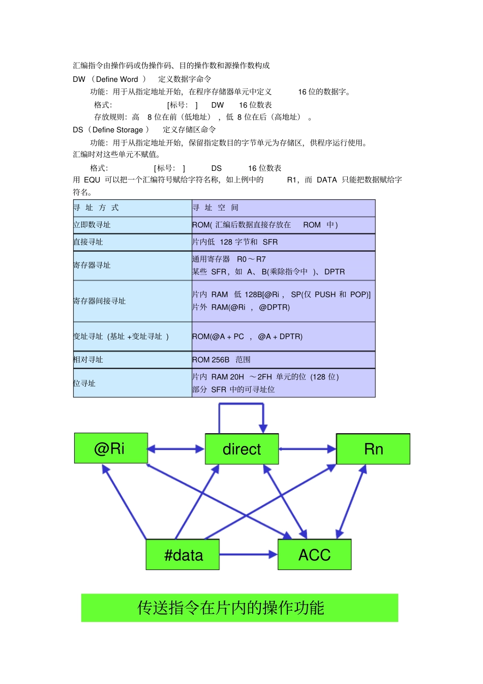 西北农林科技大学单片机知识点_第1页