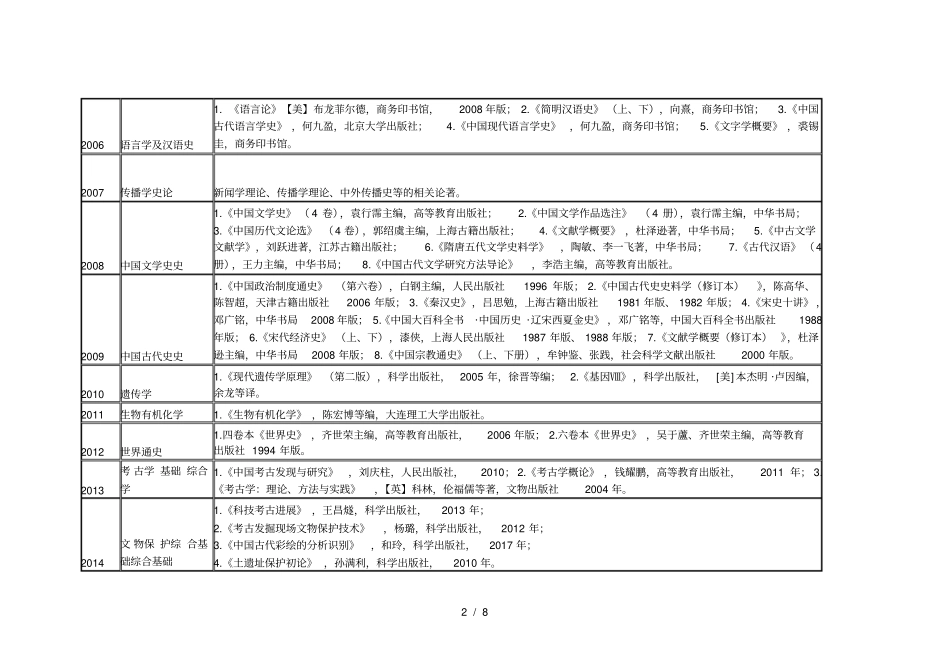 西北大学2018年博士入学考试参考书目001_第2页