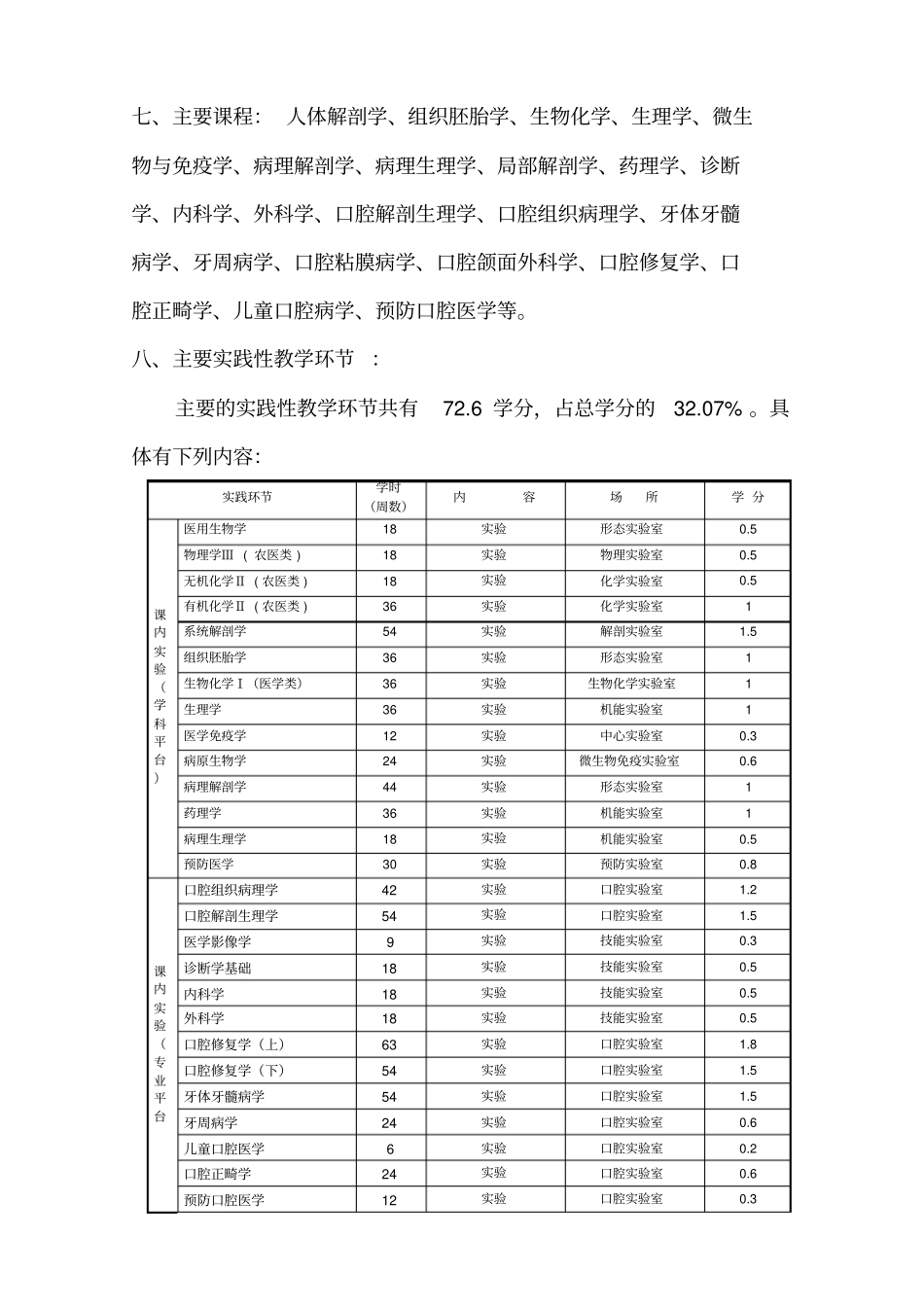 西北民族大学口腔医学本科专业培养方案_第3页