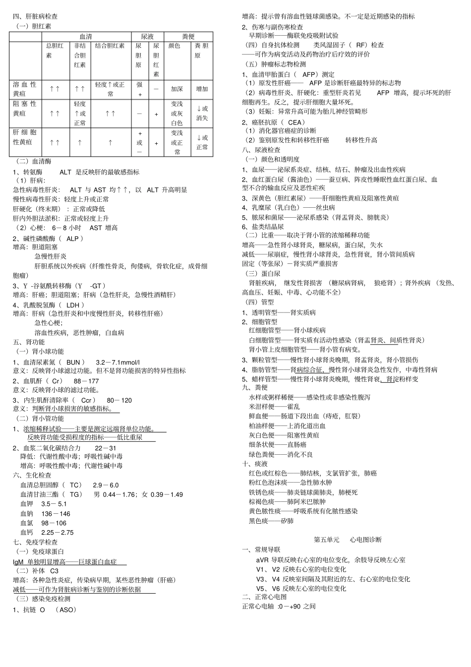 西医诊断学笔记_第2页