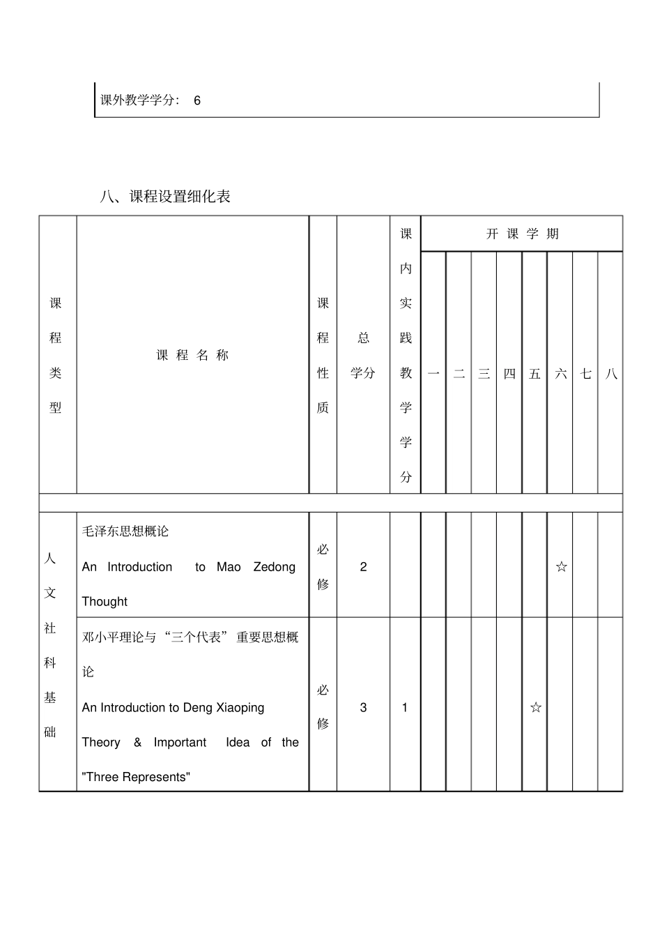西南交通大学交通运输专业培养计划_第3页