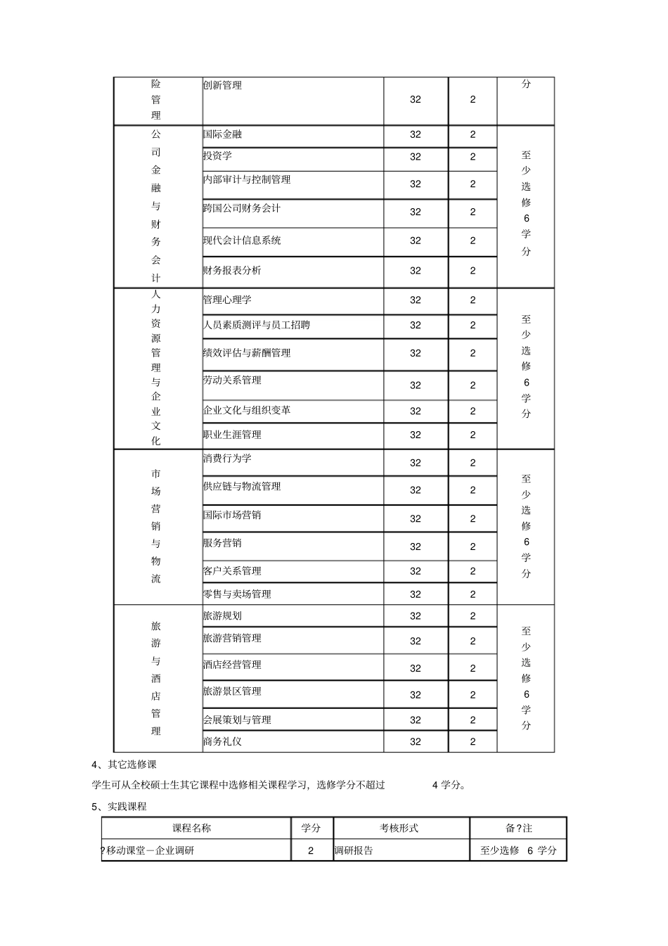 西南大学工商管理硕士MBA培养方案_第3页