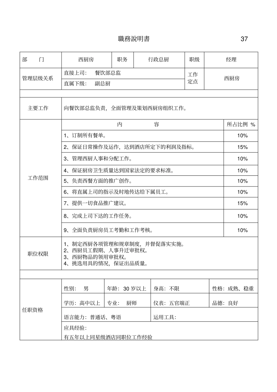 西厨职务说明书_第1页