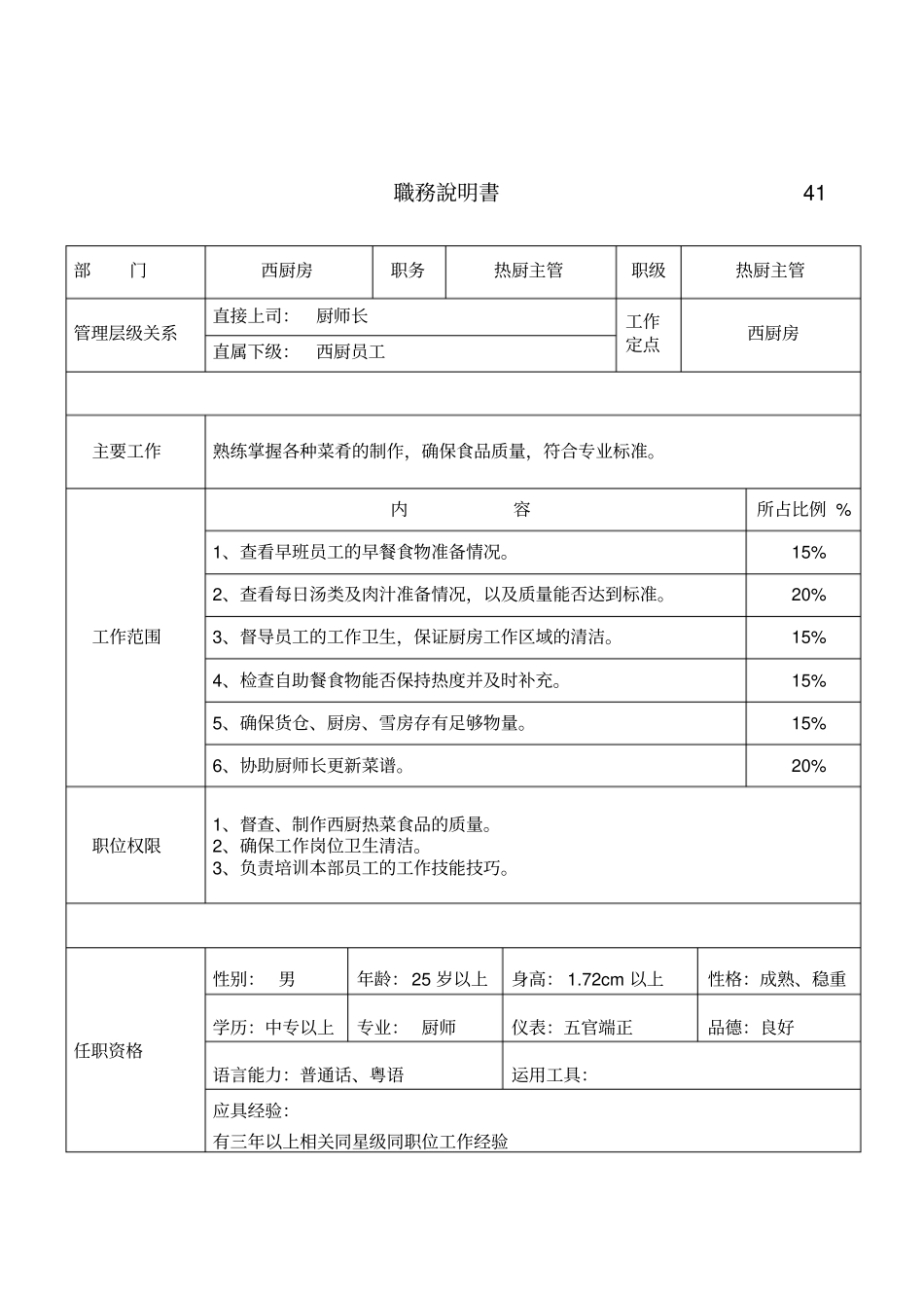 西厨职务说明书_第3页