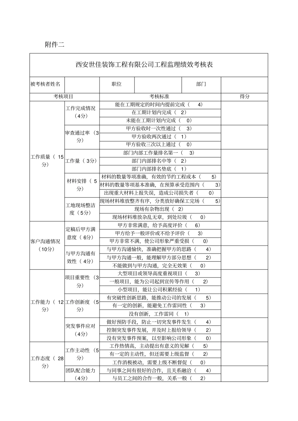 西安xx装饰工程有限公司工程监理绩效考核表_第1页