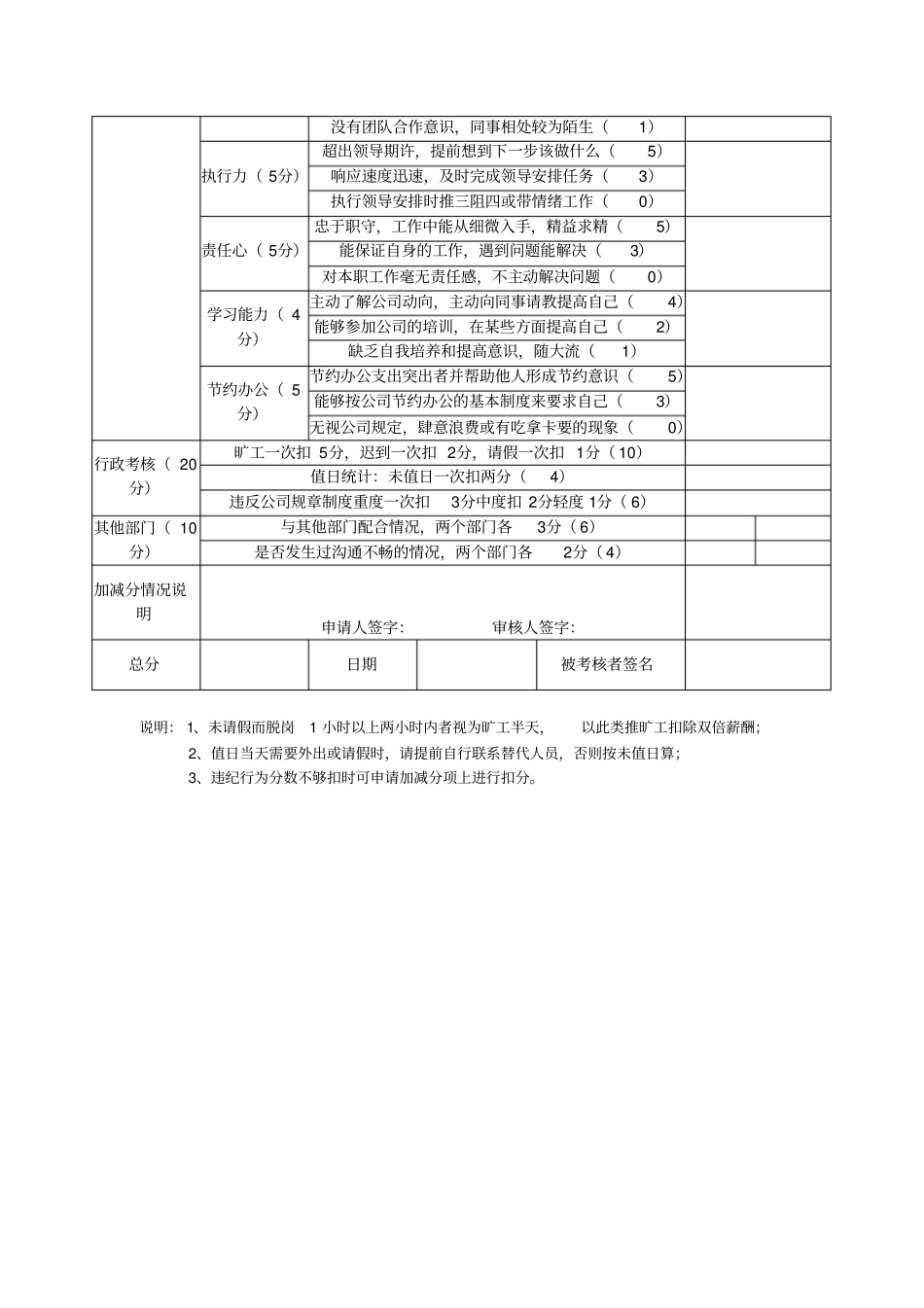 西安xx装饰工程有限公司工程监理绩效考核表_第2页