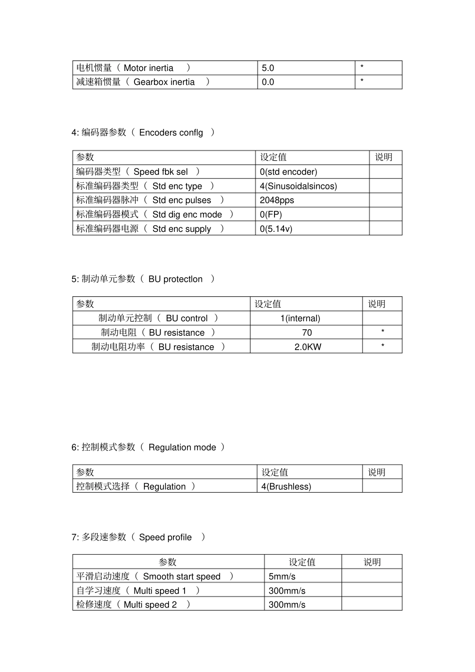 西威变频器参数设置表_第2页