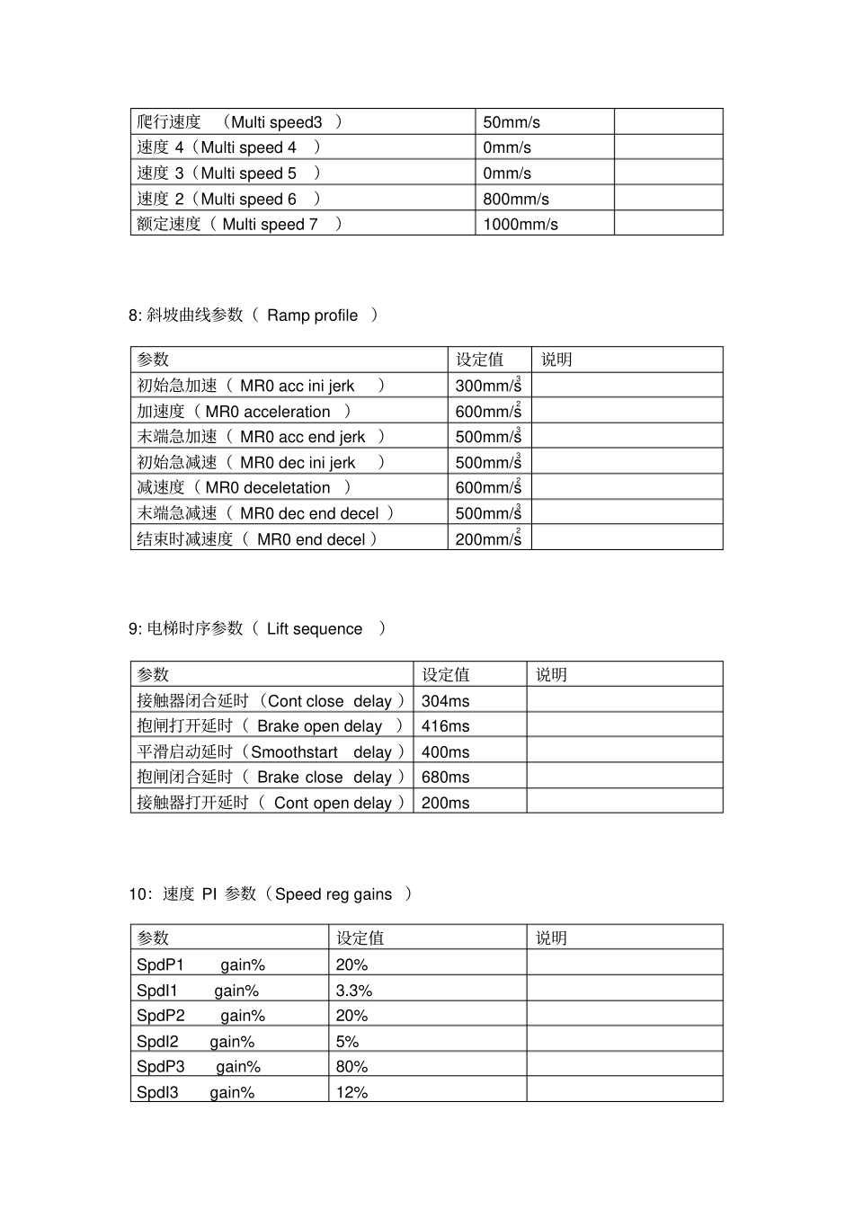 西威变频器参数设置表_第3页