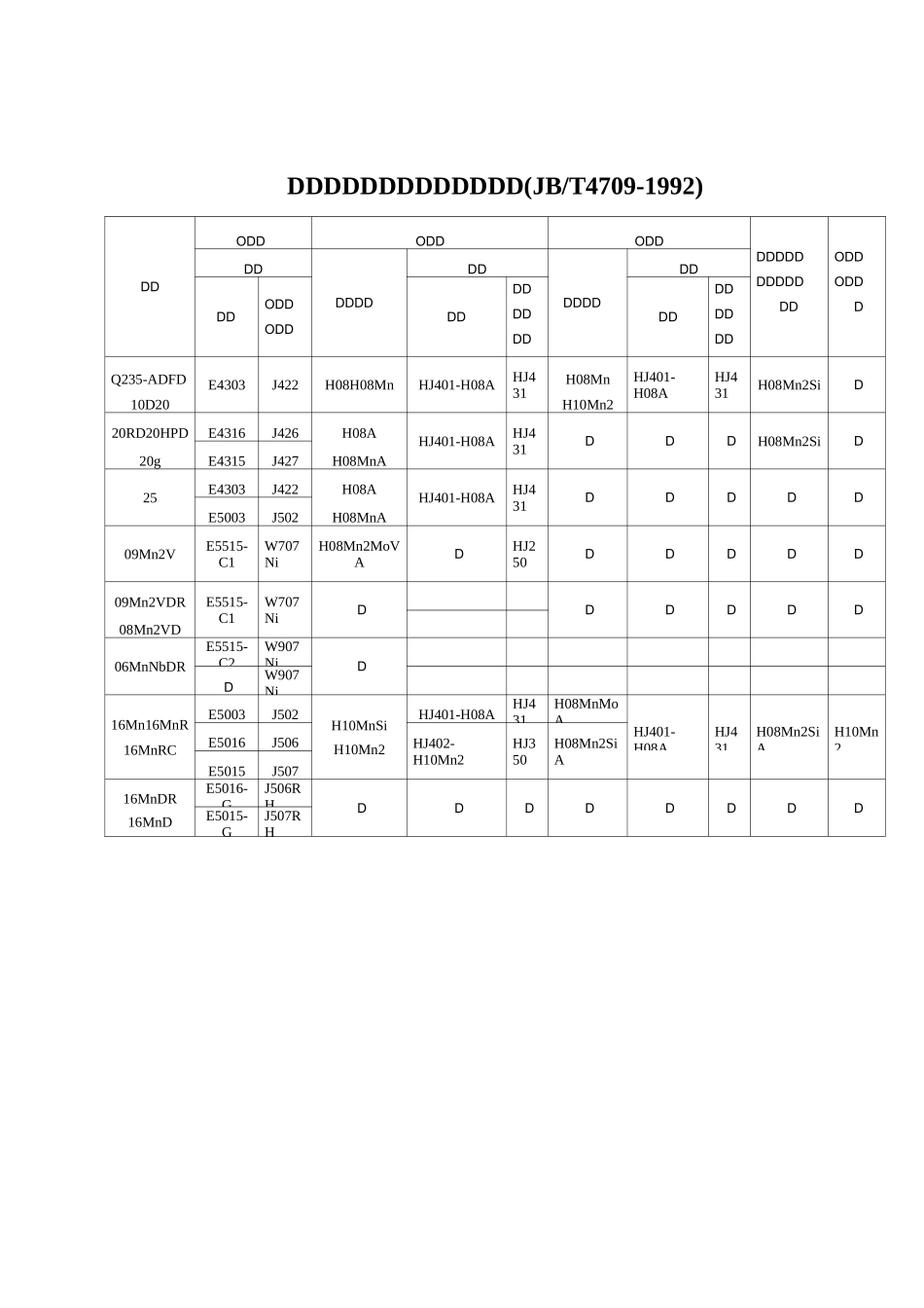 BX3系列动圈式交流弧焊机使用说明书_第3页