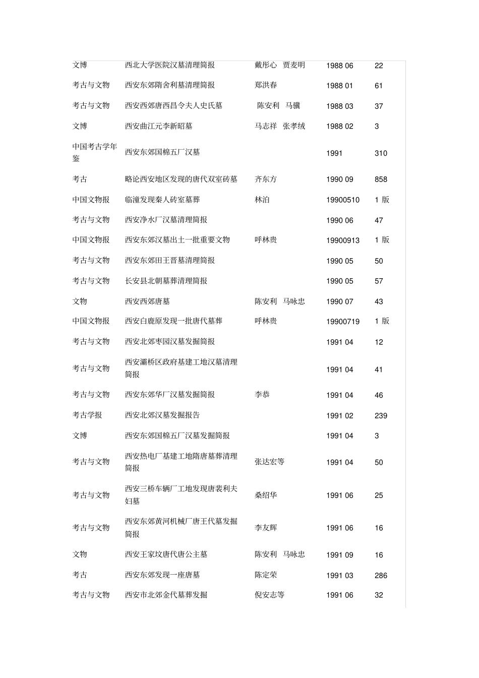 西安地区汉至宋元时期墓葬发掘简报统计_第2页