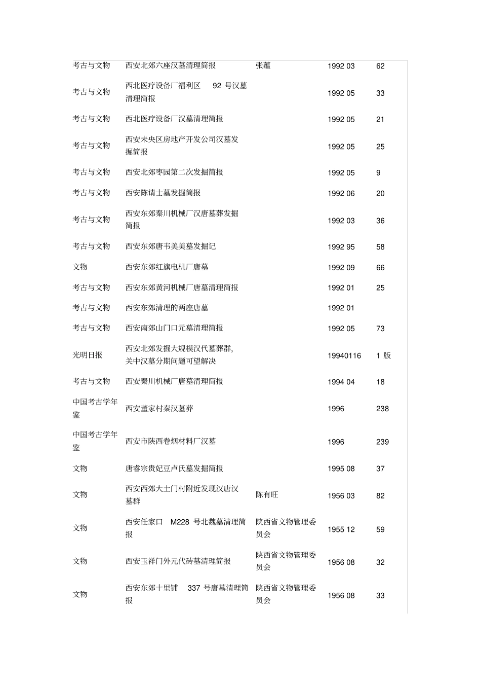 西安地区汉至宋元时期墓葬发掘简报统计_第3页