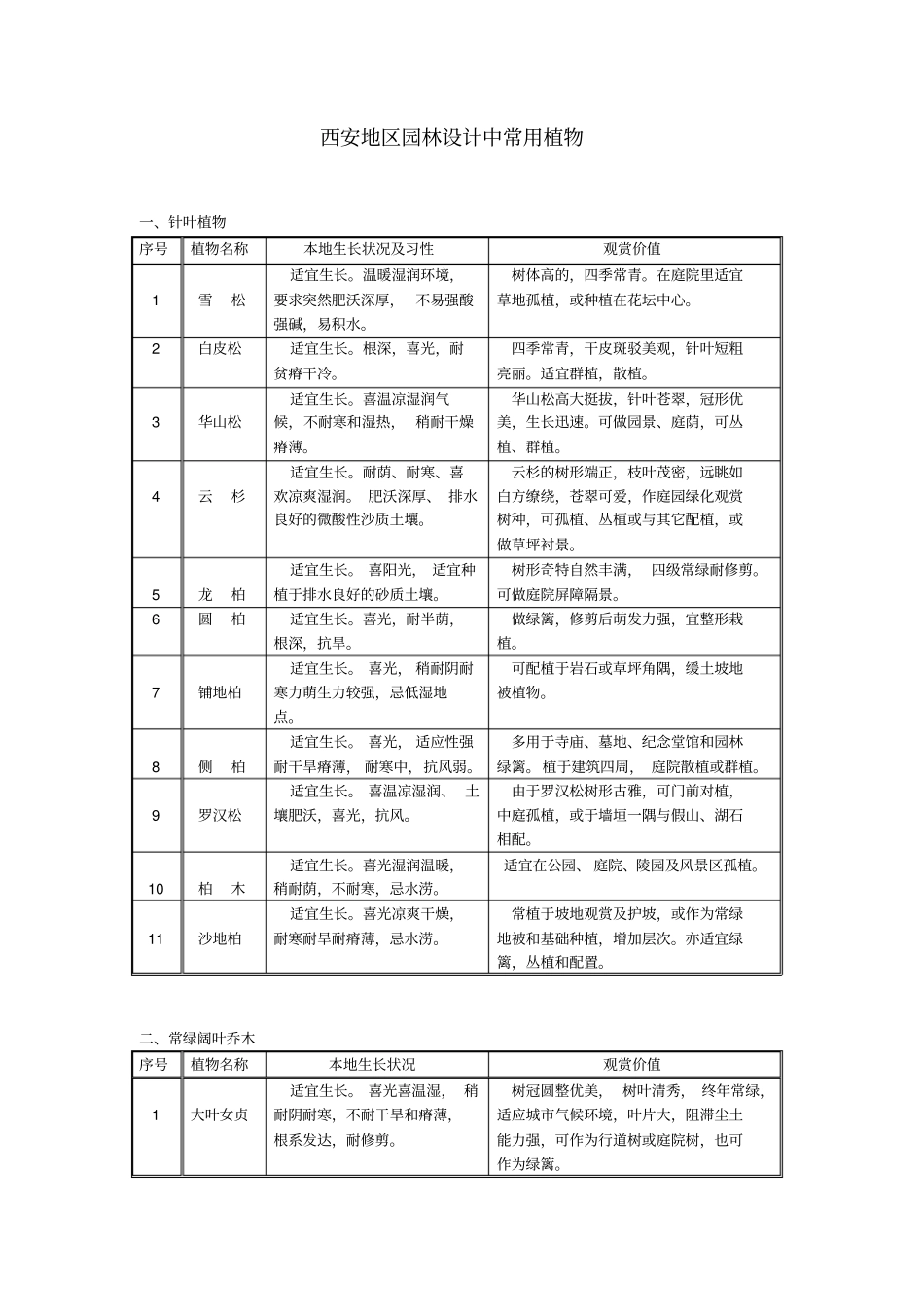 西安地区园林设计常用植物_第1页