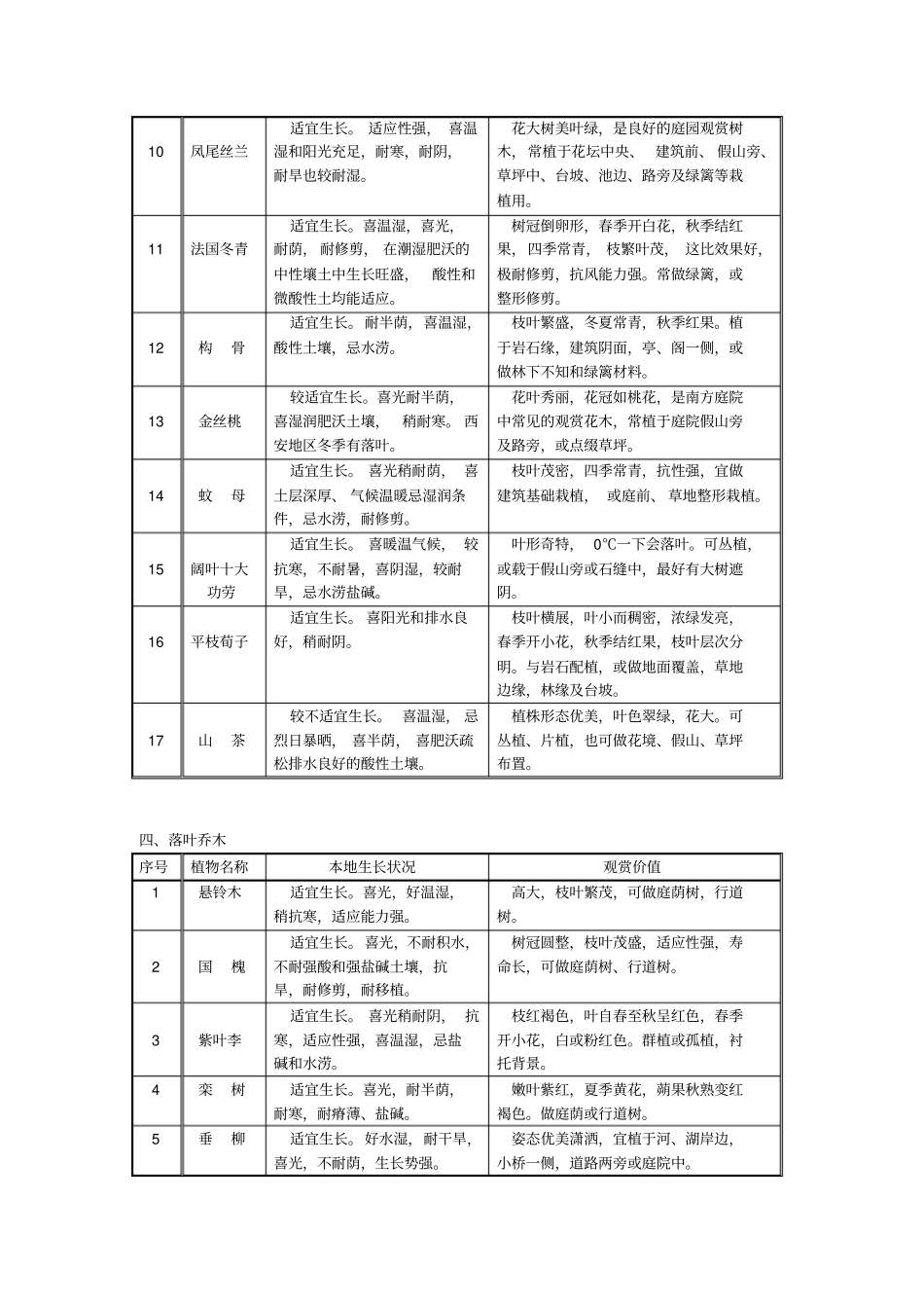 西安地区园林设计常用植物_第3页