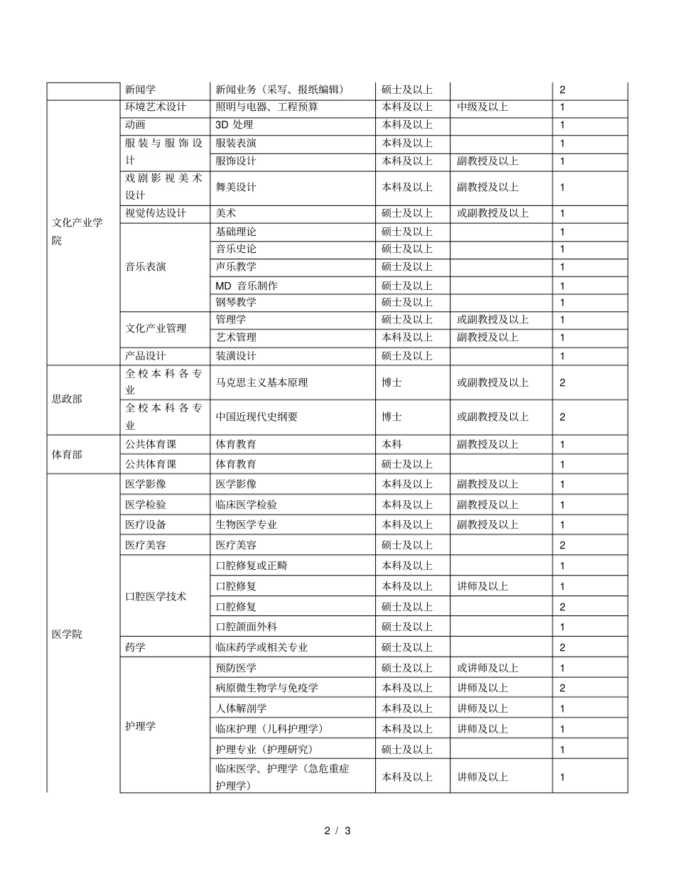 西安外事学院年教师需求计划_第2页