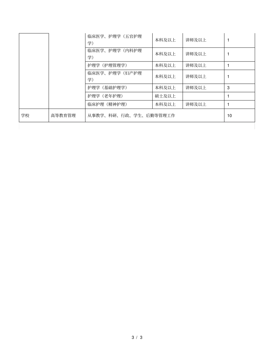 西安外事学院年教师需求计划_第3页
