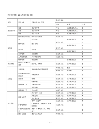 西安外事学院年教师需求计划