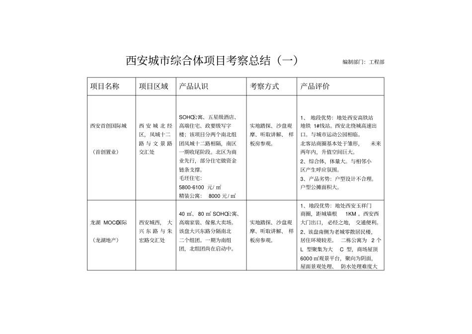 西安城综合体项目考察总结_第1页