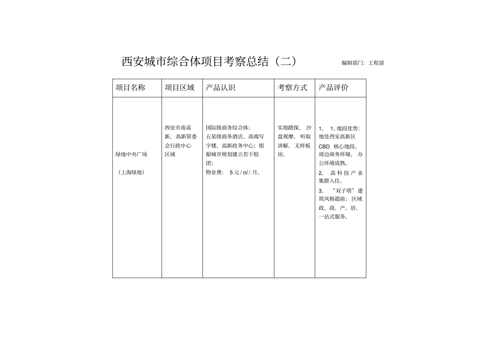 西安城综合体项目考察总结_第2页