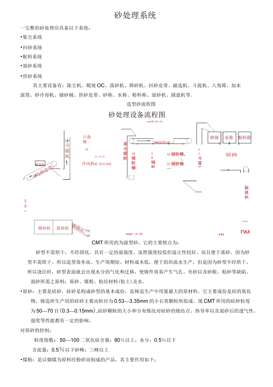 铸造砂模造型系统(DISA)_第1页