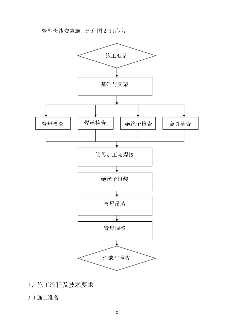 管母线安装施工方案.._第2页