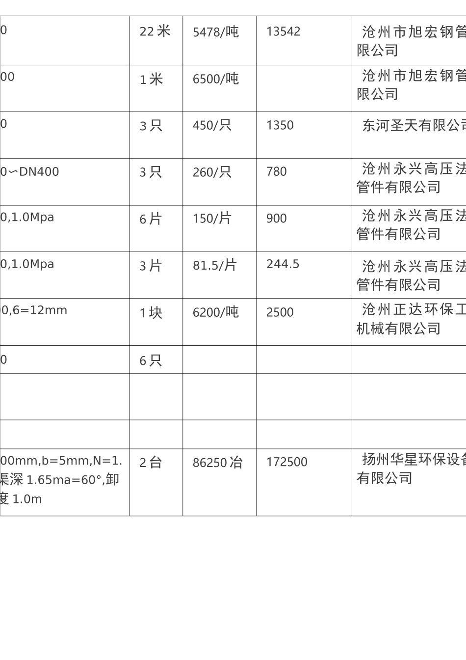 污水处理厂工艺设备清单_第2页