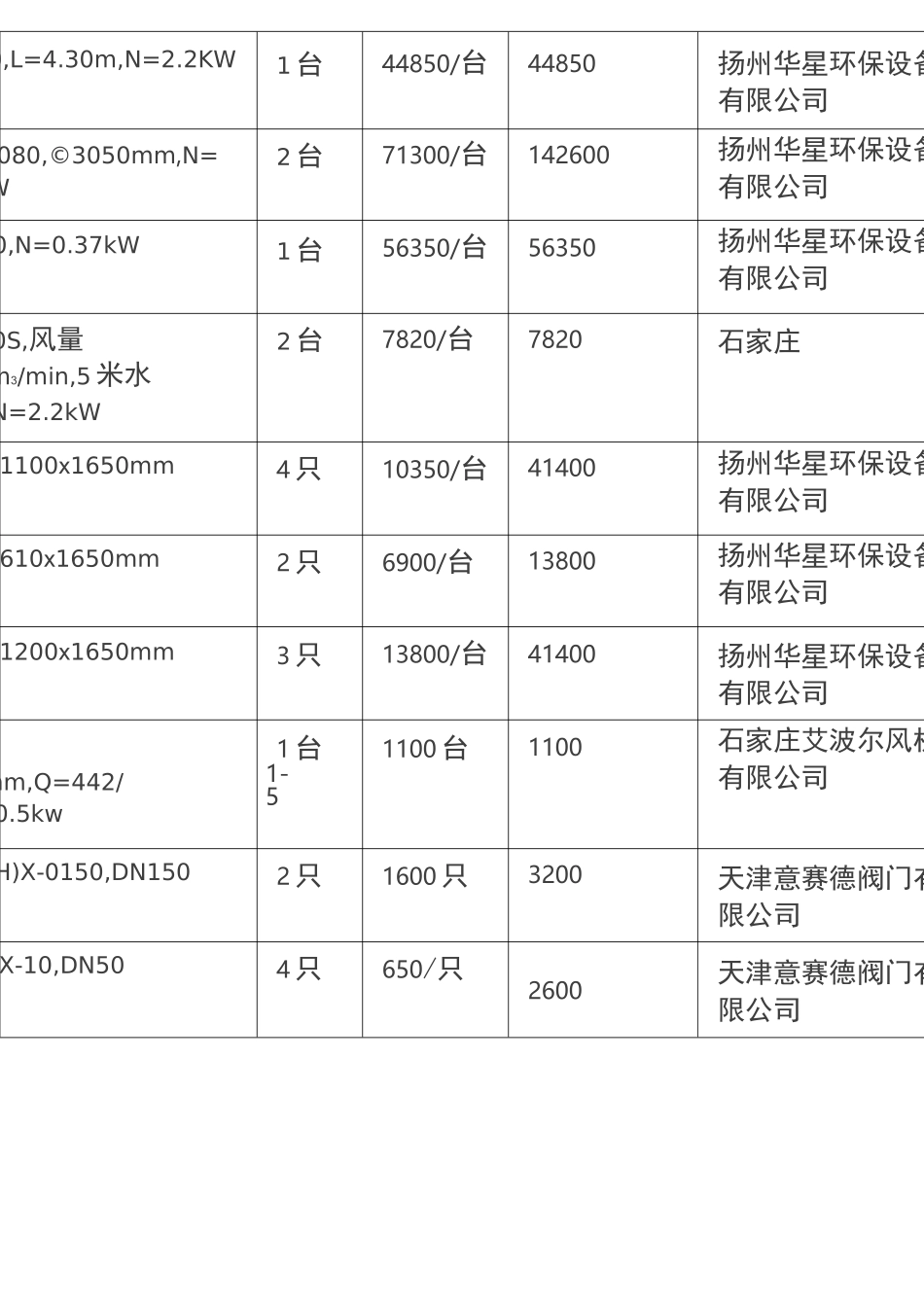 污水处理厂工艺设备清单_第3页