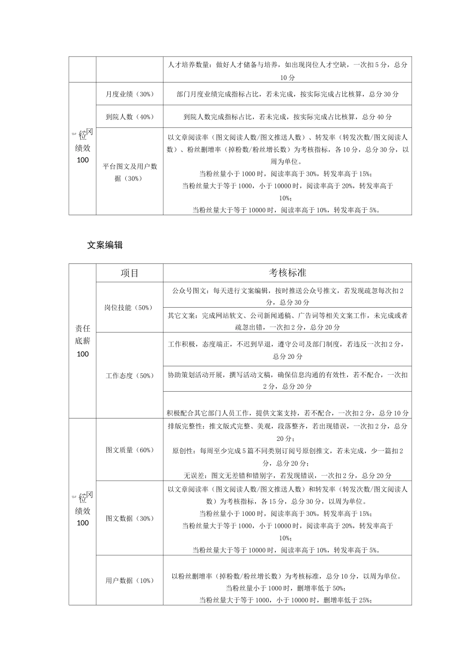 (完整版)自媒体绩效KPI方案_第3页