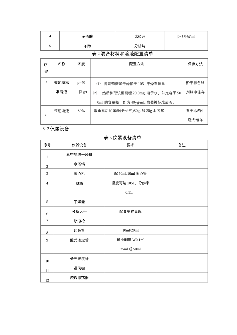苯酚-硫酸法测定胞外多糖含量 标准作业指导书_第2页