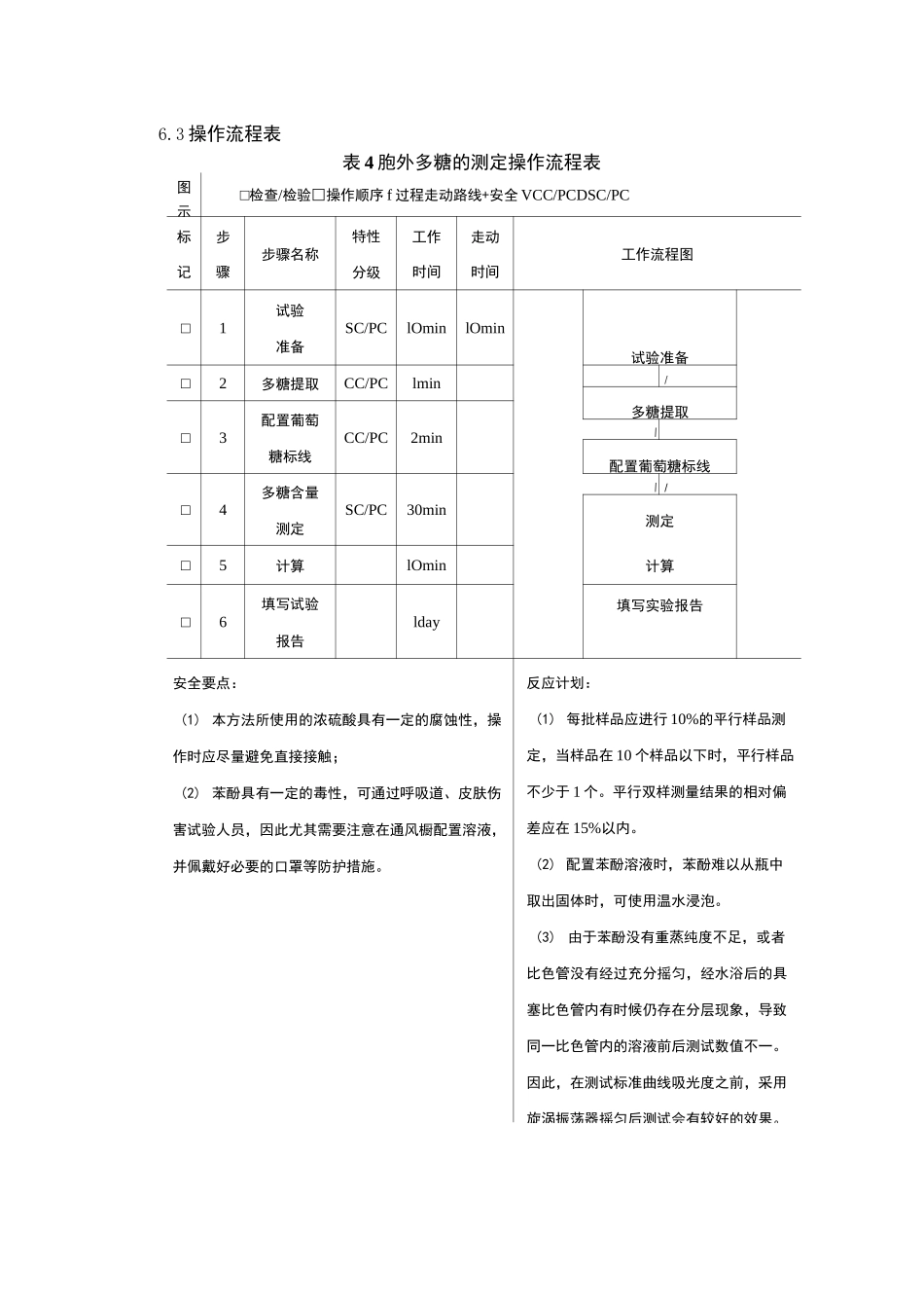 苯酚-硫酸法测定胞外多糖含量 标准作业指导书_第3页