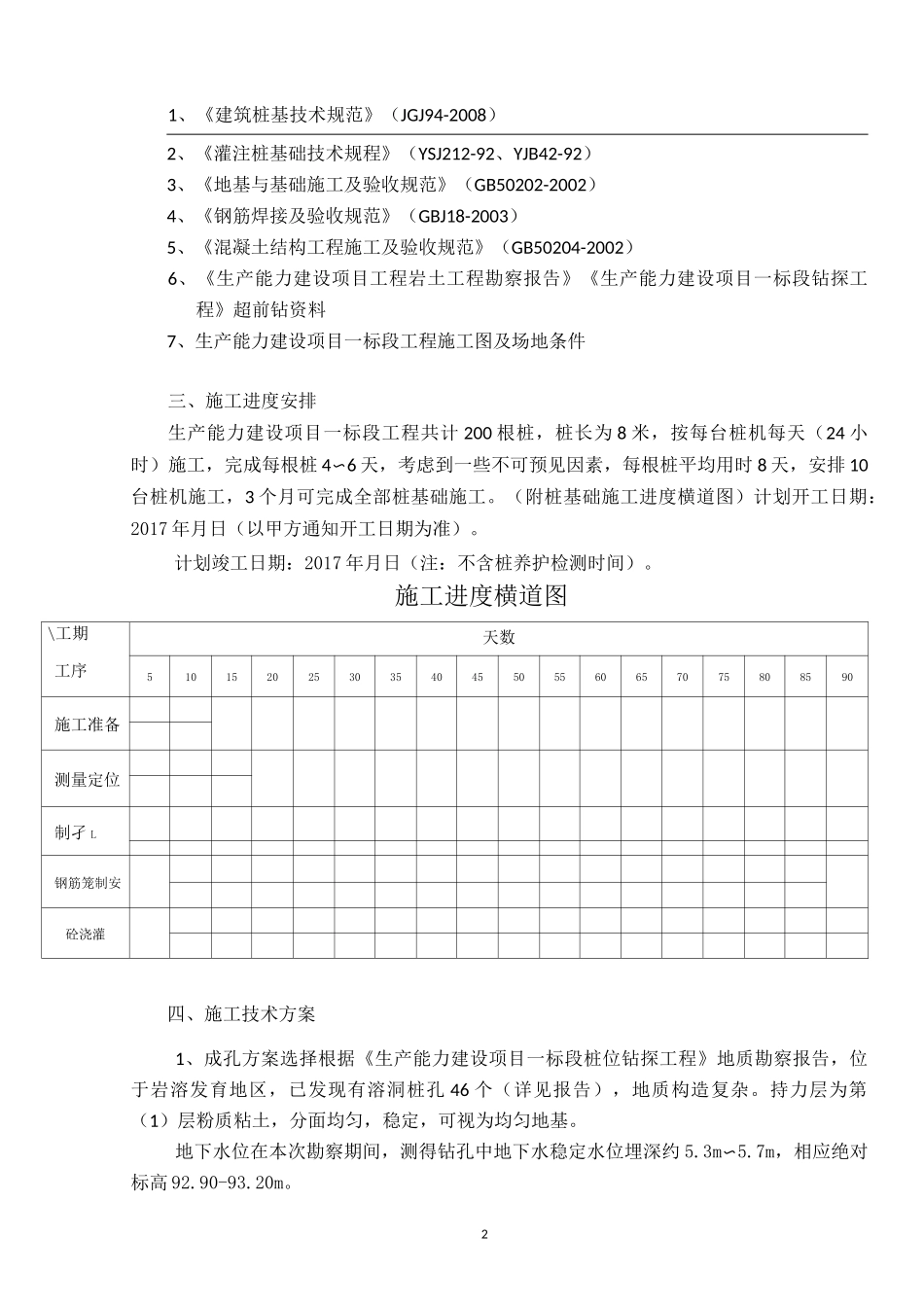 钻孔灌注桩专项施工方案(冲击成孔)_第2页