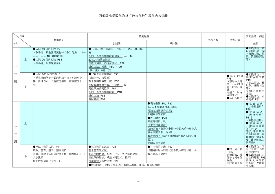 西师版小学教育数学教材数与代数编排体系_第1页