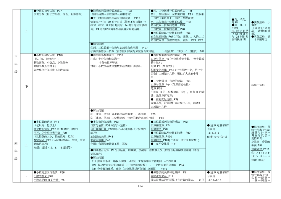西师版小学教育数学教材数与代数编排体系_第2页