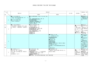 西师版小学教育数学教材数与代数编排体系