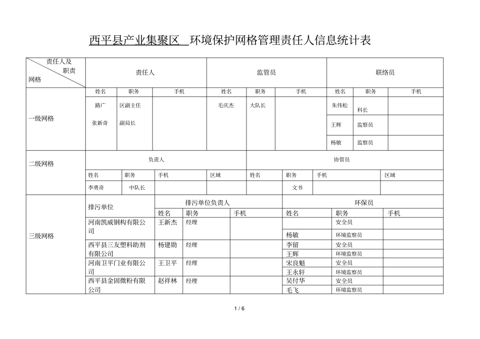 西平产业集聚区环境保护网格管理责任人信息统计表_第1页