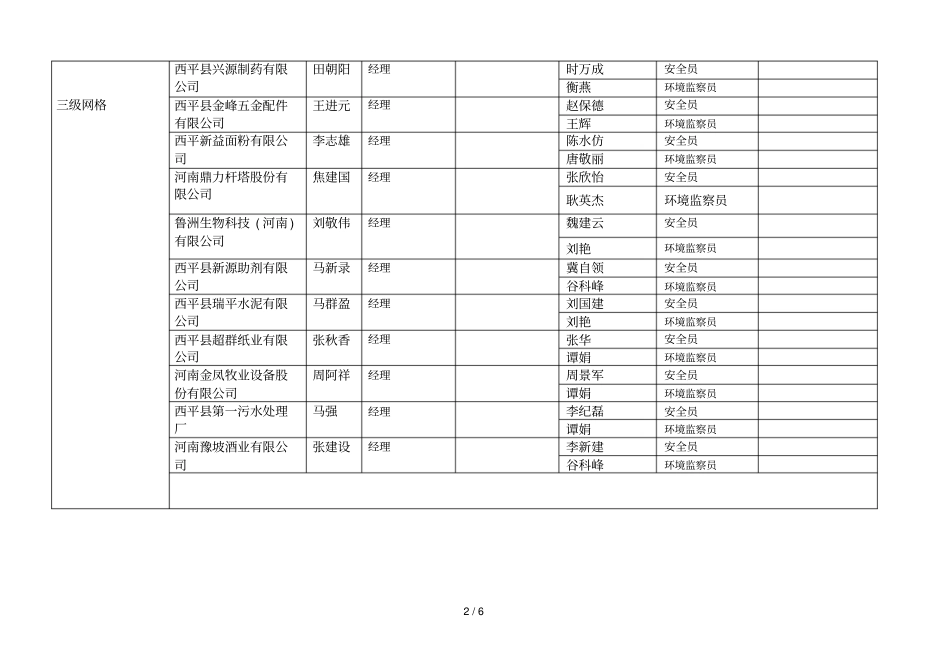 西平产业集聚区环境保护网格管理责任人信息统计表_第2页