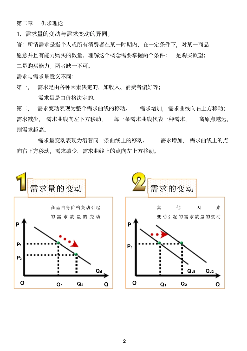 西方经济学期末归纳_第2页