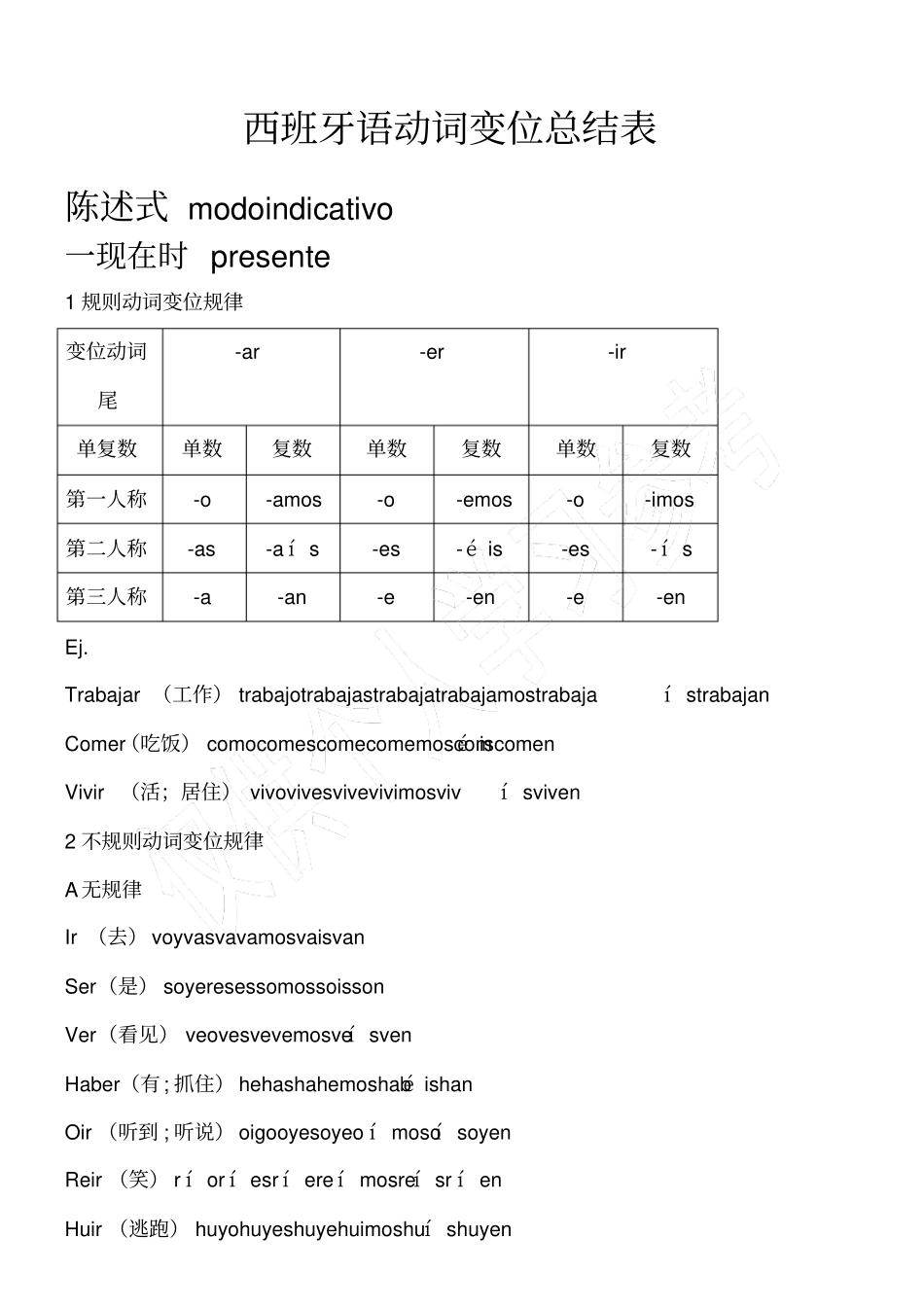 西班牙语动词变位总结_第1页