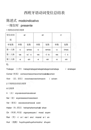 西班牙语动词变位总结